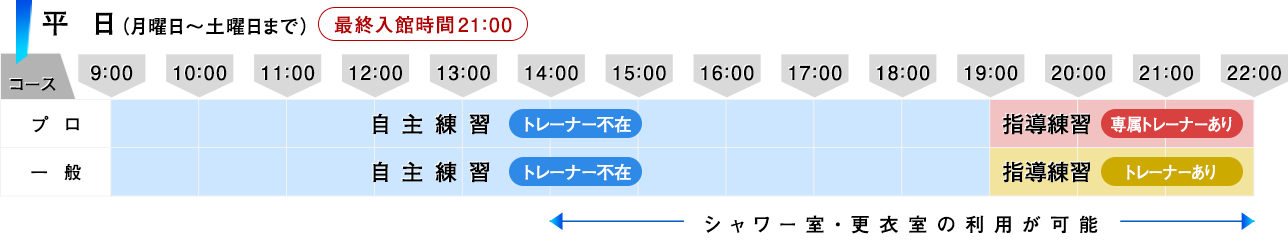 平日